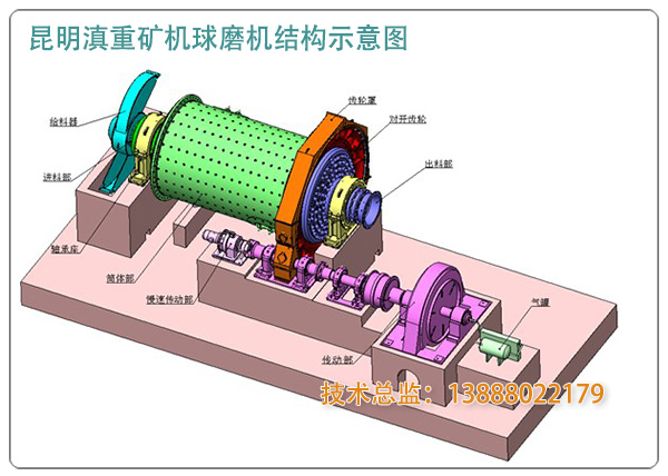 昆明滇重礦機(jī)的球磨機(jī)內(nèi)部結(jié)構(gòu)示意圖