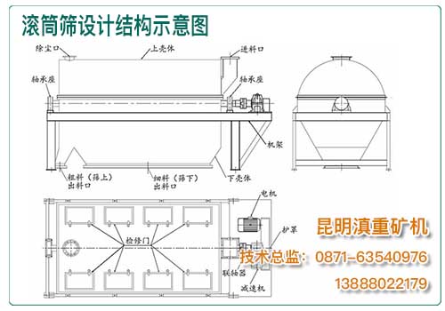 滾筒篩結(jié)構(gòu)示意圖